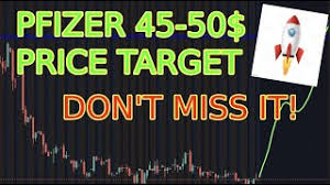 Pfe | complete pfizer inc. Pfizer Equity Informer