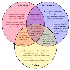 comparing three end time views prewrath rapture chart pre