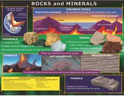 chart rocks and minerals cd 5865