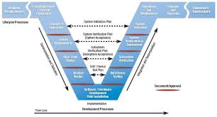 Requirements Engineering Systems Engineering Requirements Engineering Agile Project Management