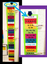 Technology Organization Chart Editable Classroom Management Organizers