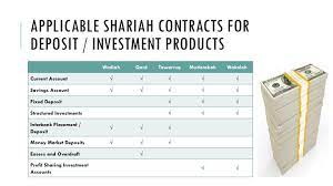 Yes, you would need to file your income tax for this past year if: The Deposit Battle Islamic Bankers Resource Centre