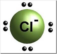 معلومات عامة عن الايونات السالبة سماء اللإلكترونيات 1