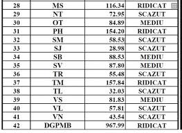 Sectorul 3 se menține în topul celor mai nesigure zone din capitală. Cele Mai Periculoase JudeÅ£e Din Romania Topul Complet