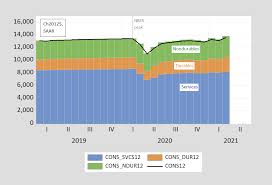 Check spelling or type a new query. The Composition Of Consumption Econbrowser