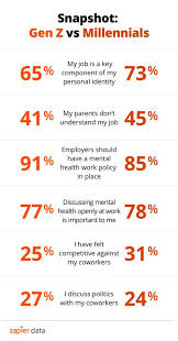 134 Best Career Advice Images In 2020 Career Advice This Or That Questions Career