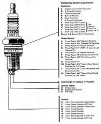 Edison Spark Plug Chart