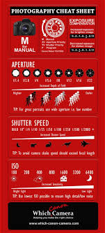 Pin By Shirley Moody On Photography Photography Basics Photography Lessons Photography Cheat Sheets