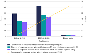 corporate tax transparency report for the 2013 14 income