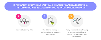 The most popular career paths are explained and simplified for you, the fi. How To Become An Operations Manager Career Advice