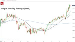 Lagging Indicators Defined And Explained