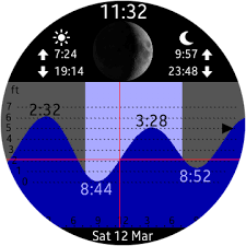 Tide Table Chart For Android Wear Smartwatch Moto 360
