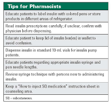 Insulin And Medication Errors