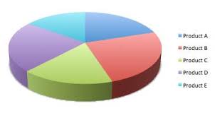 people please stop using pie charts