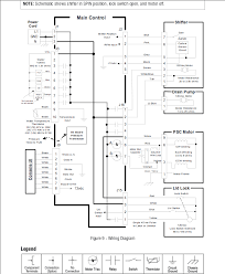 It shows how a electrical wires are interconnected and can also show where fixtures and. Tricking A Maytag Bravos Washer Kenny Luong