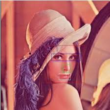 PDF) An Efficient Multithreading Approach for Localization of Face Parts