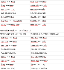 Trong đó tên mỗi chi tương ứng với một loài vật sống trên trái đất, gần gũi với đời sống của người dân. Ocjadhr10xngim