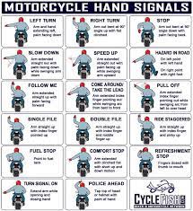 Motorcyclists have the same rights and responsibilities as other drivers in during the rider's meeting, review the hand signals so all riders can communicate during the ride. Motrocylehandsignals Ridesafe Motorcycle Handsignal Hand Signals Car Wheels Rims Car Wheels