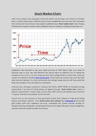 Ppt Stock Market Chart Powerpoint Presentation Free