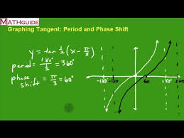 It is an odd function, meaning cot(− θ) = − cot(θ), and it has the property that cot(θ + π) = cot(θ). Graphing Tangent Period And Phase Shift Youtube
