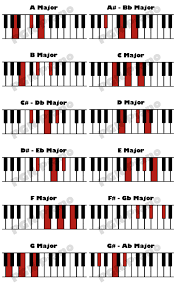 this is so easy all major chords for piano in one