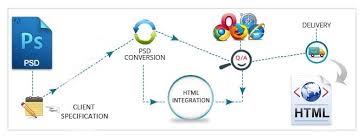 Psd To Html Conversion Mock Up Design Web Design And Development Web Development Design Freelance Web Design Web Design