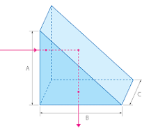 Right Angle Prisms | Altechna - Custom Laser Optics ...