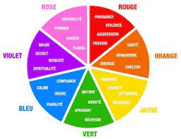 psychology roue des couleurs et significations infographicnow com your number one source for daily infographics visual creativity color coloriage art noir pour adultes