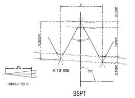 Bspp Bspt Thread Chart Tpmcsteel