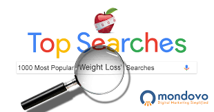 The Most Searched Weight Loss Keywords Mondovo