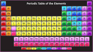 Periodic Table Hd Wallpaper Chemistry Periodic Table