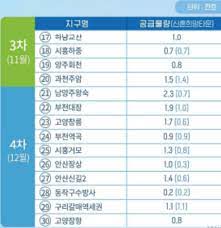 May 26, 2021 · 지피지기 백전백승이라고 했잖아요. 3ê¸° ì‹ ë„ì‹œ ì‚¬ì „ì²­ì•½ ë°©ë²• ìžê²© ë¶„ì–'ì‹œê¸°