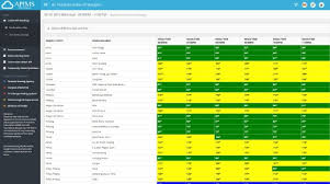This section shows a quick analyis of the given host name or ip number. 17 Kawasan Catat Ipu Tidak Sihat Setakat 10 Malam