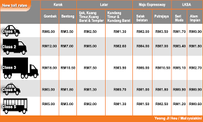 Toll collection started on 17/01/08 with the following toll rates: Highway Toll Hike Effective 15 October 2015 We Are All Going To Be Poorer Weehingthong