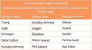 Kunci Jawaban Halaman 29 30 31 33 34 Tema 7 Kelas 4 Belajar Buku Kosakata
