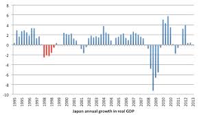 The Last Eruption Of Mount Fuji Was 305 Years Ago Bill Mitchell Modern Monetary Theory