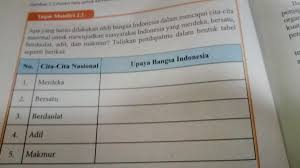 Materi contoh soal pkn kelas 12 sma/ma diterangkan mulai dari pelajaran sd, smp, atau sma min, mts, ma dan smk lengkap dengan jawabannya serta 5. Bantu Jawab Aja Tugas Mandiri 2 2 Ppkn Kelas 9 Brainly Co Id