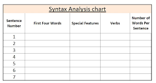 Changing Landscapes Improving Syntax