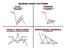 Rainbowdiary Bullish And Bearish Chart Patterns Trading