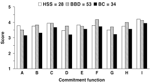 You probably never thought about the length of your life until you were diagnosed with cancer. Assessment Of Cancer Prone Personality Characteristics In Healthy Study Subjects And In Patients With Breast Disease And Breast Cancer Using The Commitment Questionnaire A Prospective Case Control Study In Finland Anticancer Research