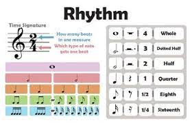 Elements of music part 1: Elements Of Music Posters Worksheets Teachers Pay Teachers