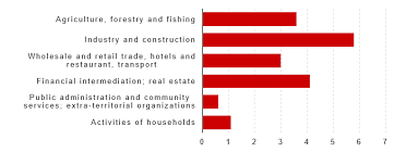 21 posts related to real estate agent employment contract template. Https Www Ilo Org Wcmsp5 Groups Public Dgreports Stat Documents Meetingdocument Wcms 636045 Pdf