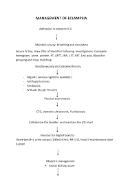 Management Of Eclampsia