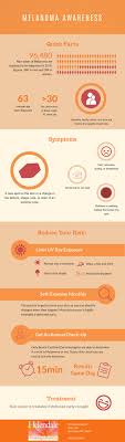 A doctor who treats diseases of the skin a surgical oncologist (or oncologic surgeon): How Can I Prevent Melanoma Skin Cancer Helendale Dermatology