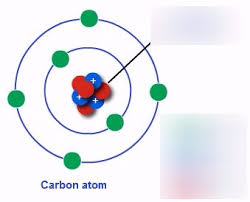 Ks4 atoms elements and pounds. Average Atomic Mass Definition Quizlet