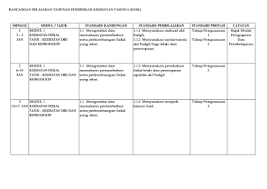 Kesehatan tahun 2017 xiv ikhtisar kinerja operasional tahun 2017 xviii ikhtisar kinerja keuangan. Rpt Pendidikan Kesihatantahun 4 Pdf