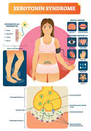 What Is Tramadol Is It A Safe Alternative To Opioids Buckeye Recovery