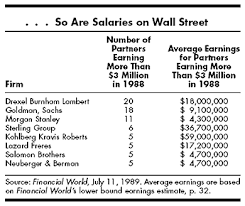 The national average salary for a partner is $180,451 in canada. Ceo Incentives It S Not How Much You Pay But How