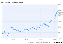 Who Suffers From Steepest Patent Cliff Among Big Pharma