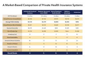 Avik Roy On Twitter Private Health Insurance Health Insurance Comparison Health Insurance